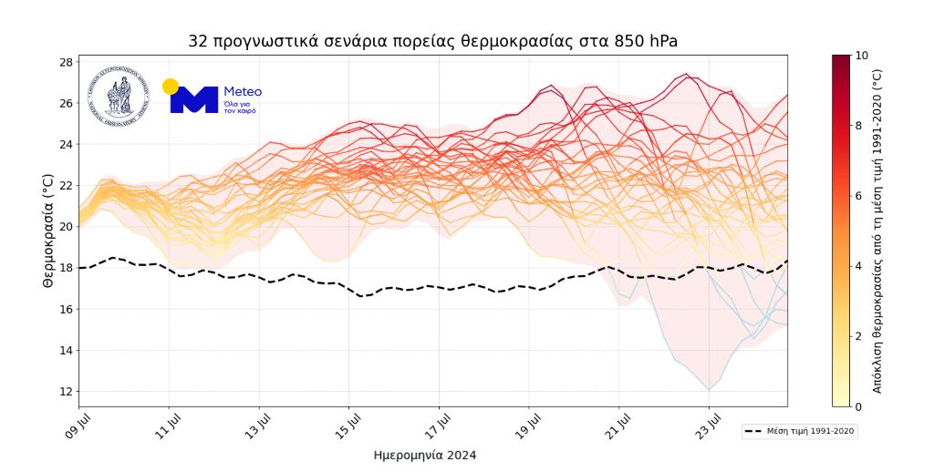 METEO IOYLIOS 