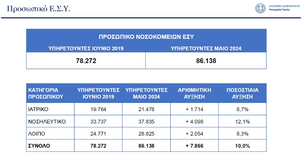 YPOYRGEIO 2