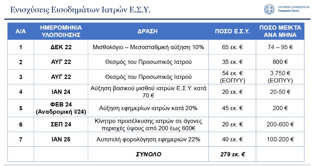 YPOYRGEIO 3