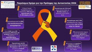 Παγκόσμια Ημέρα για την Πρόληψη της Αυτοκτονίας: 579 θάνατοι το 2025 στη χώρα μας