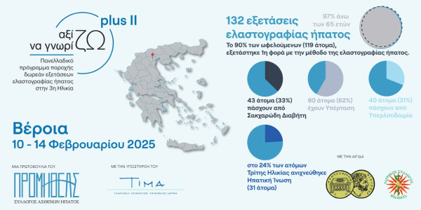 «Προμηθέας»: Στη Βέροια η τρίτη δράση του προγράμματος για την τρίτη ηλικία