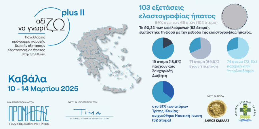 ΣΥΛΛΟΓΟΣ ΠΡΟΜΗΘΕΑΣ 