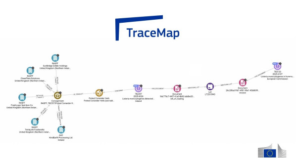 TraceMap: Η νέα πλατφόρμα AI της ΕΕ για την ανίχνευση νοθείας και κινδύνων στα τρόφιμα